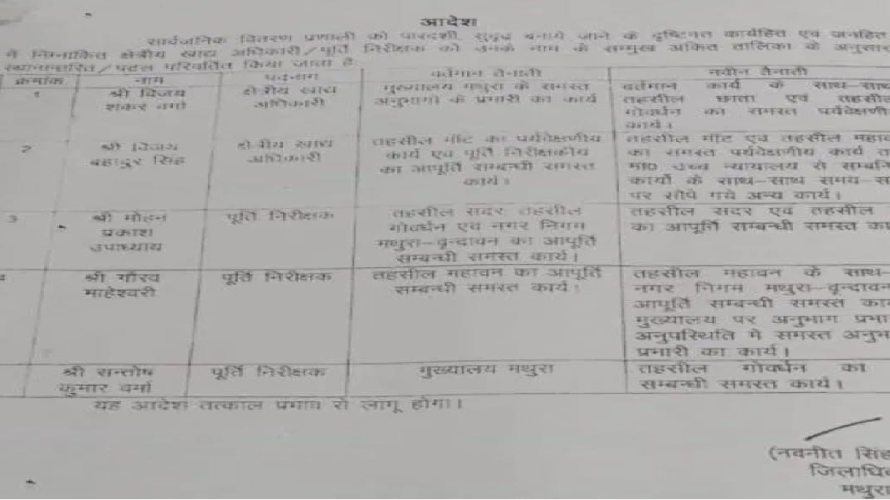 जिलाधिकारी नवनीत सिंह चहल ने किया खाद्य आपूर्ति विभाग के अधिकारियों में फेरबदल